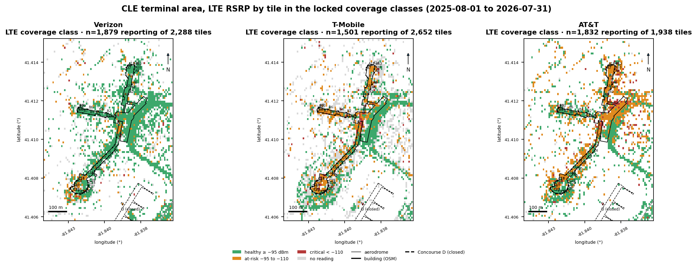 Three side-by-side tile maps of the terminal area for Verizon, T-Mobile, and AT&T, each tile colored by LTE RSRP coverage class with grey for no LTE reading; T-Mobile and AT&T show at-risk tiles along the concourses where Verizon shows healthy tiles