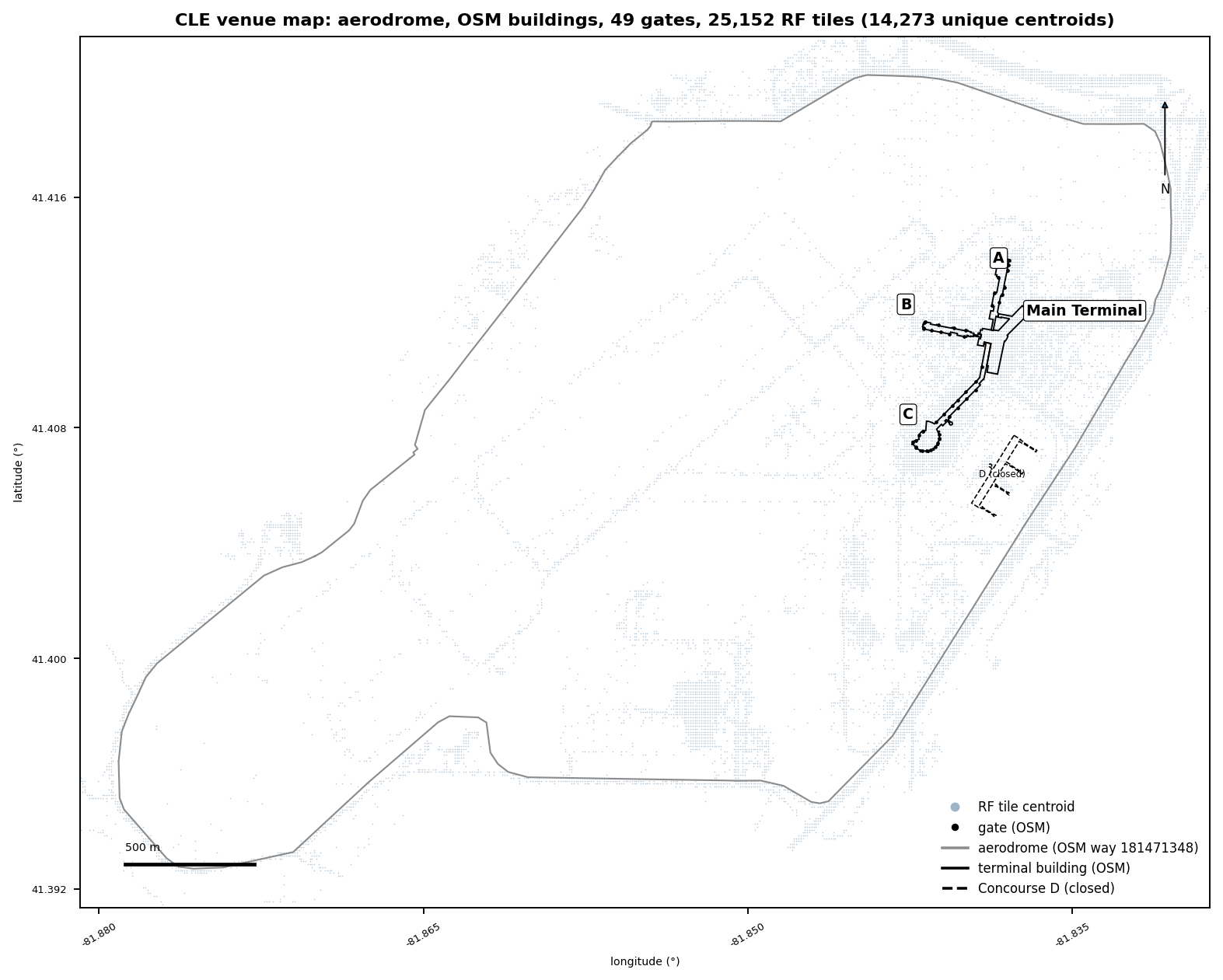 Map of the KCLE aerodrome outline with the OpenStreetMap terminal footprints for the Main Terminal and Concourses A, B, and C, the closed Concourse D dashed, 49 gate points, and the on-airport RF tile centroids as a light dot field